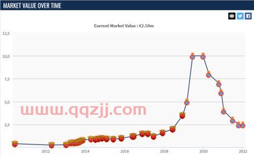 2021年足球身价排行