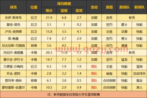洛杉矶快船赛程