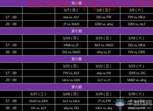 lol2019赛程
