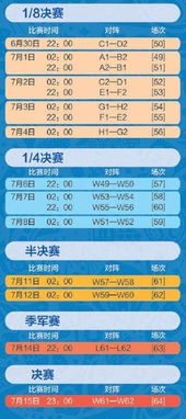 2018年俄罗斯世界杯分组