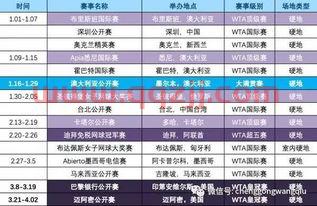wta赛程