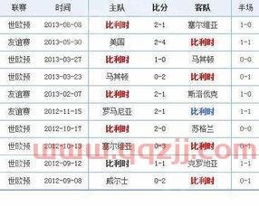 芬兰VS比利时比分预测