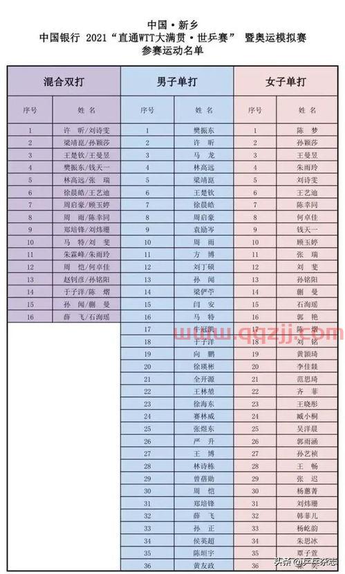 2021乒乓球世锦赛赛程