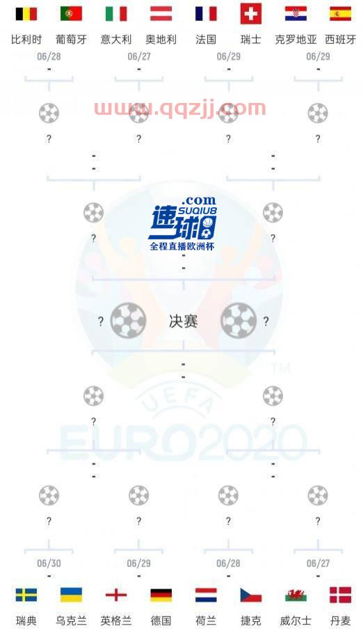 2021欧洲杯8强对阵表时间