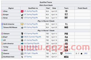 msi冠军加多少积分