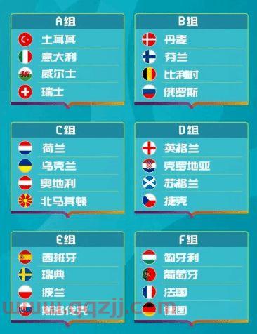 2020欧洲杯路线图