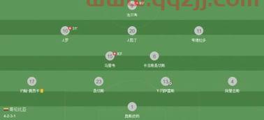 世界杯2021比分英格兰