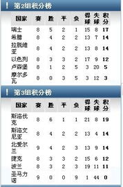 世界杯小组赛分组积分表