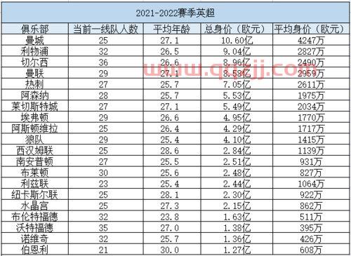 2021足球身价排行