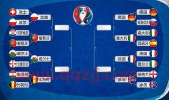 2022年篮球欧洲杯积分榜