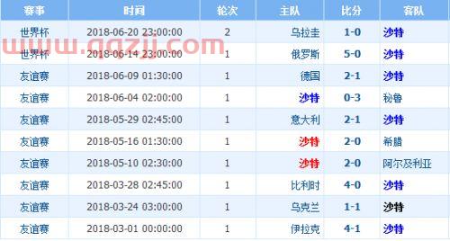 2018世界杯比分结果