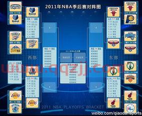 nba季后赛排名对阵规则