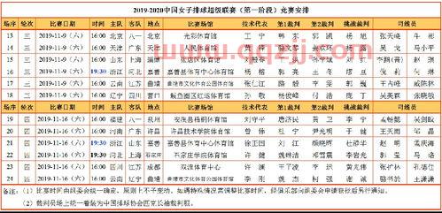 2019女排赛事时间表
