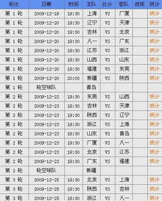 cba赛程20222023