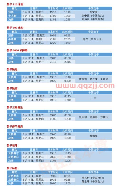 7月30日奥运会赛程