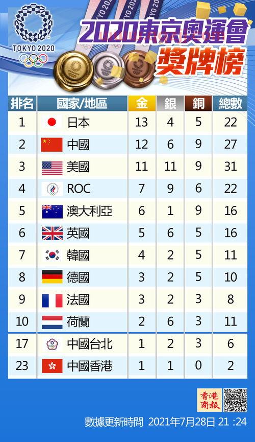 东京奥运赛程奖牌榜