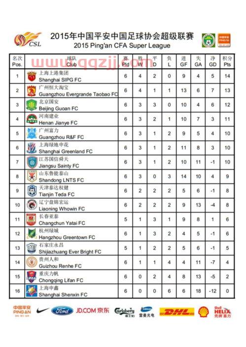中甲联赛目前积分榜最新排名查询