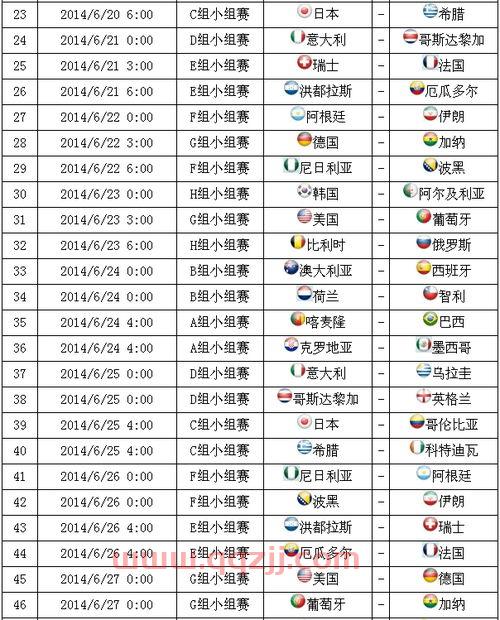2014年巴西世界杯赛程