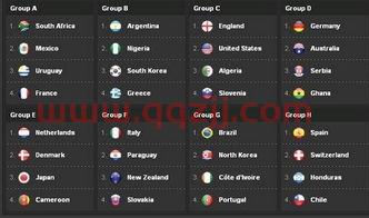 南非世界杯32强怎么分组的