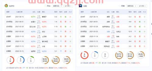 匈牙利VS法国比分预测