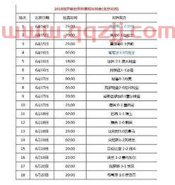 2018世界杯球队名单