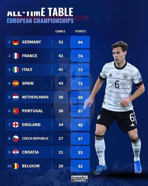 欧洲杯历史总积分榜