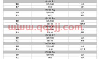 nba20212022赛程表