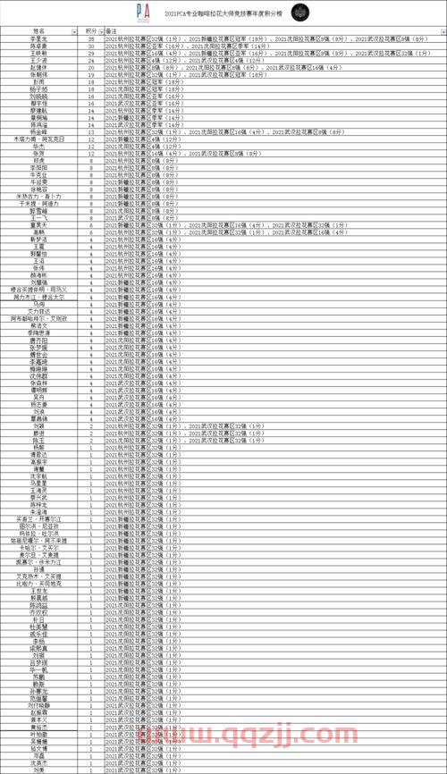 2021入围赛积分榜