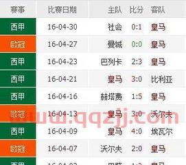 欧冠半决赛赛程