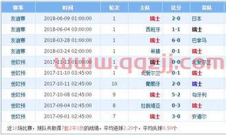 世界杯法国对瑞士比分