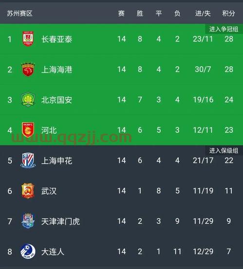 2021年中超第二阶段赛程时间上海队赛程表