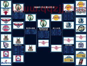 nba季后赛主客场规则