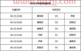 世界杯比分表分组