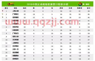 中超联赛赛程安排表直播