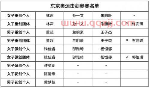东京奥运会参赛国家名单
