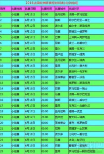 欧洲杯常规赛时间安排