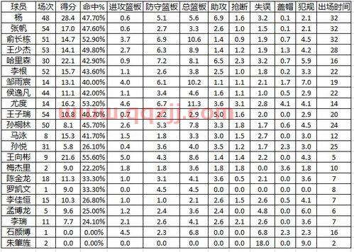 20至21年cba赛程表