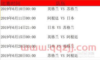 2019年女足世界杯分组表