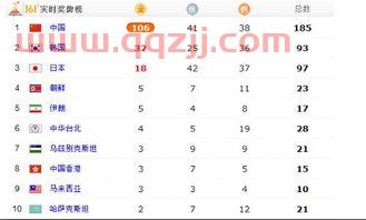金牌最新排名榜