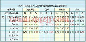 意大利vs英格兰比分预测