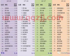 英超足球赛程2021赛程表时间是多少分钟