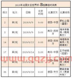 女足世界杯赛程2019中国
