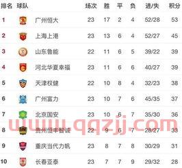 足球比分中超积分榜
