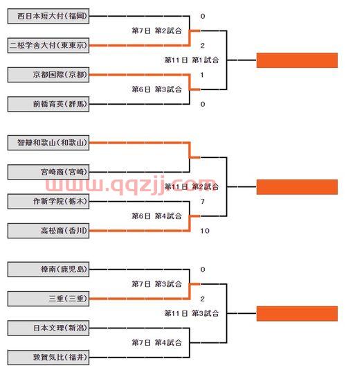 WTT2021赛程安排