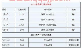 世界杯2021赛程时间表4强