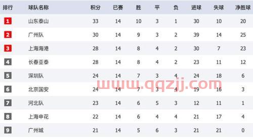 中超12月份赛程