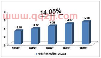 2022年中超联赛赛程表门票
