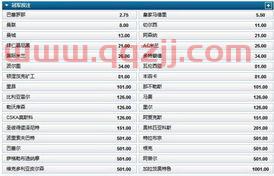 2020欧冠**赔冠率表