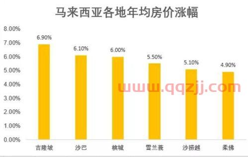 马来西亚现在时间是几点