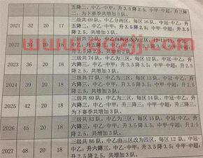 2022中超足球比赛时间表